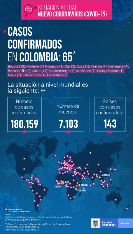 Colombia coronavirus