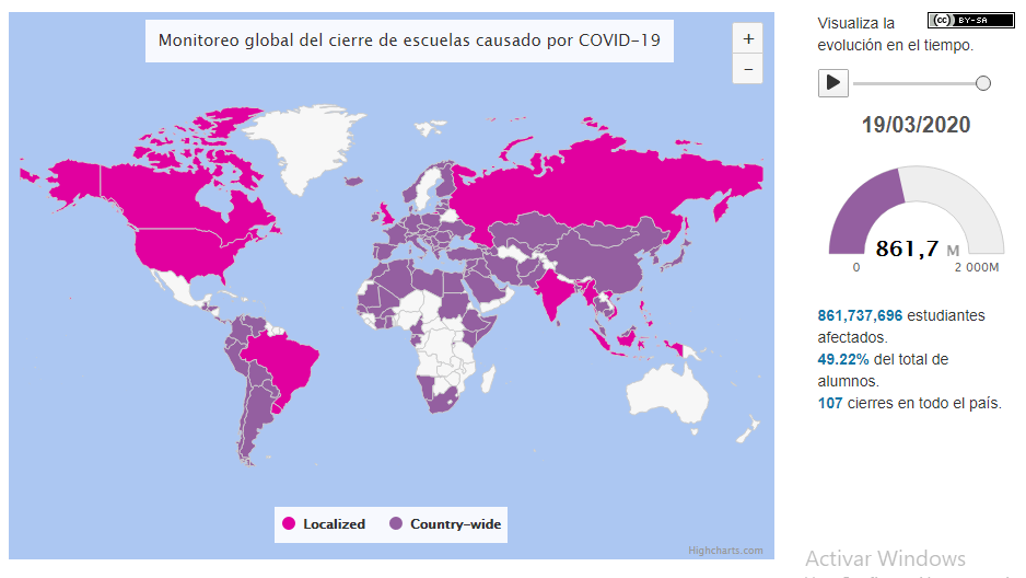 Población estudiantil que no asiste a la escuela Covid-19